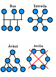 Configuración de una instalación M-Bus