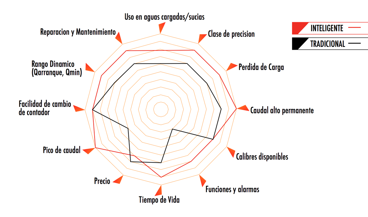 Ventajas de la tecnología de ultrasonidos